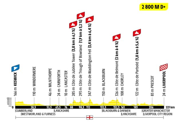 The Keswick-to-Liverpool stage - 80 miles of which runs through Lancashire