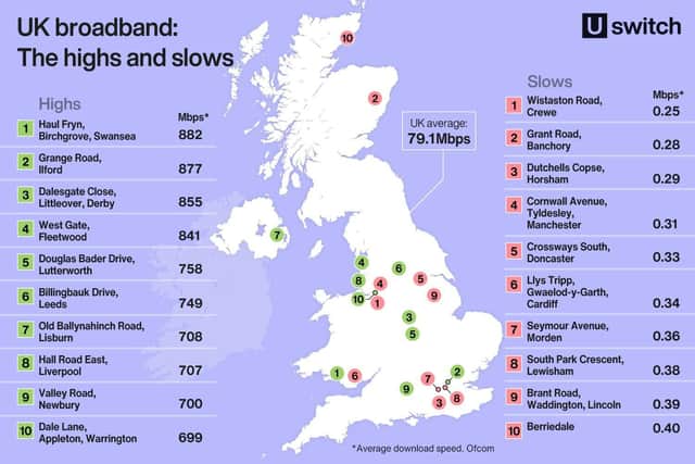 The streets in the UK which have the slowest and fastest broadband speeds. Photo credit: Uswitch.com