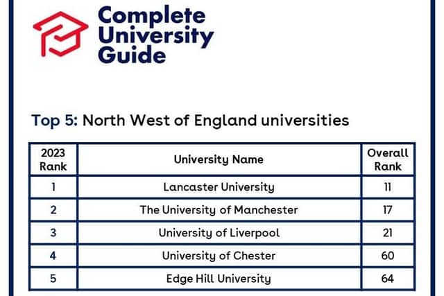 Lancaster University has been named as the best in the north west.