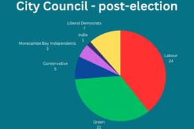 The final make-up of Lancaster City Council.