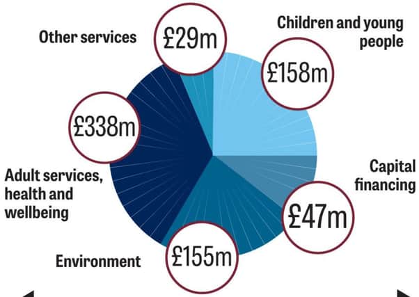 Where does the money go now? Net budget 2015/16